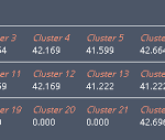 Understanding KUCCPS Cluster Points for 2024/2025 Courses and Their Calculation