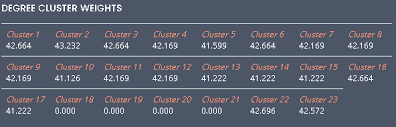 Understanding KUCCPS Cluster Points for 2024/2025 Courses and Their Calculation