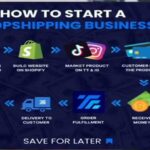 Start a Profitable Dropshipping