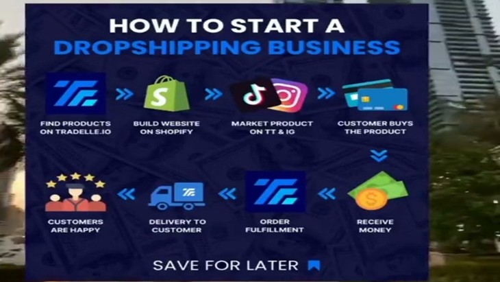 Start a Profitable Dropshipping