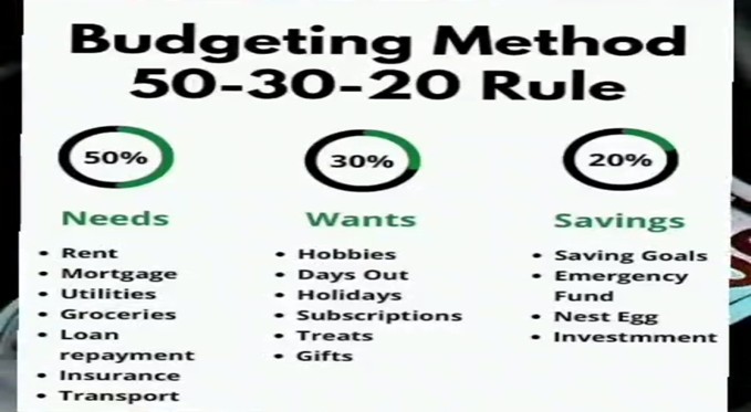 How to create a budget