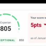 Improve your credit score in Kenya