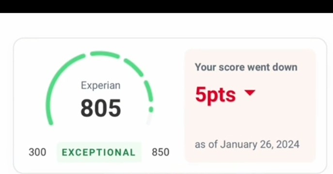 Improve your credit score in Kenya