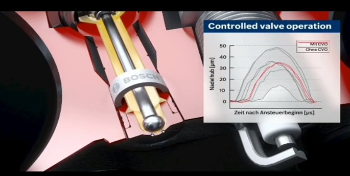 Best Car Maintenance Apps